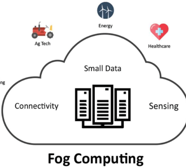 رایانش مه یا Fog computing